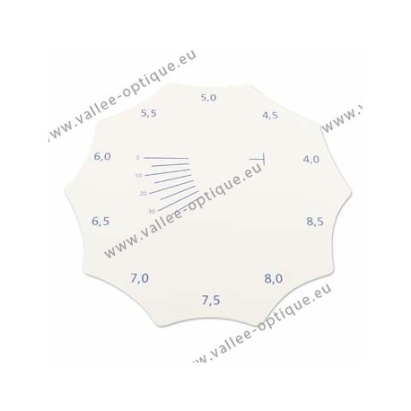 Gauge for measuring lens basis