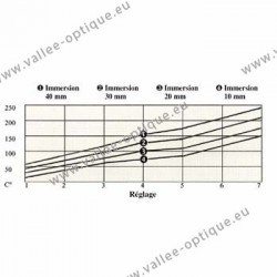 Billes de rechange pour CH-500 and CH-500NM