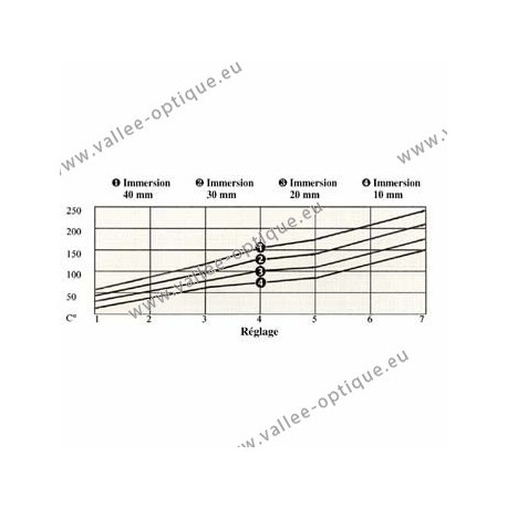 Billes de rechange pour CH-500 and CH-500NM